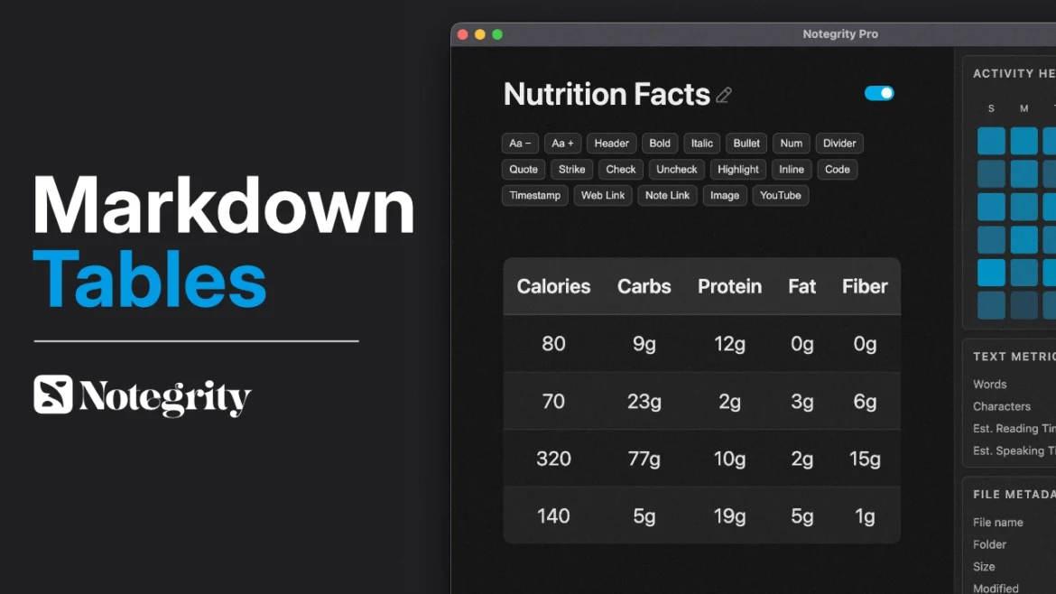 How To Make Markdown Tables with Plain Text Syntax